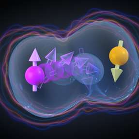 Zwei wechselwirkende Loch-Spin-Qubits: Wenn ein Loch (magenta/gelb) von einem Ort zum anderen tunnelt, dreht sich sein Spin aufgrund der Spin-Bahn-Kopplung, was zu anisotropen Wechselwirkungen führt, die durch die umgebenden Blasen dargestellt werden.