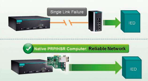 Native PRP/HSR-Computer sorgen für eine unterbrechungsfreie Kommunikation.