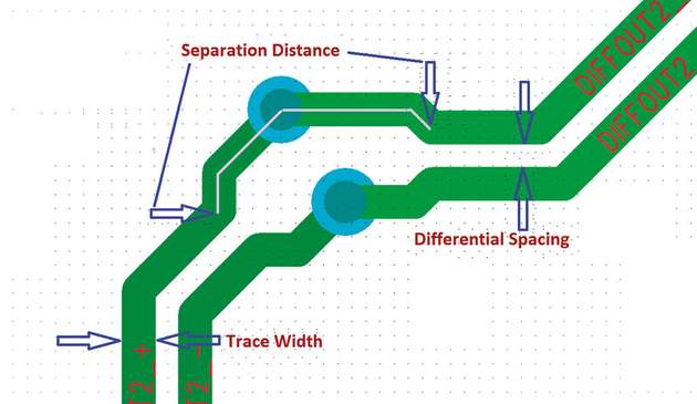 Designvorgaben für Differenzialpaare sind Leiterbahnbreite, Differenzabstand und maximale Separierungslänge. Die maximale Separierungslänge ist lagenunabhängig und definiert, auf welcher maximalen Länge Leiterbahnen den Differenzialabstandswert verletzen dürfen. 