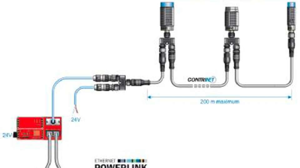RFID-System mit Powerlink-Interface
Freie Wahl bei der Netzwerktopologie durch Powerlink-Interface