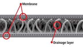 Die Membranlaminattechnologie ist neu – im Grunde ist es die Kombination der Vorteile der Hohlfaser- und der Flachmembran/Plattenkonstruktion. 