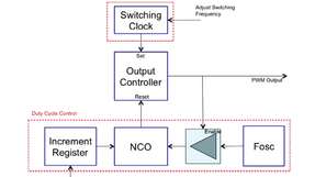 Abbildung 1: Mit einem Numerically Controlled Oscillator (NCO) eines Microchips lässt sich die effektive PWM-Auflösung erhöhen.