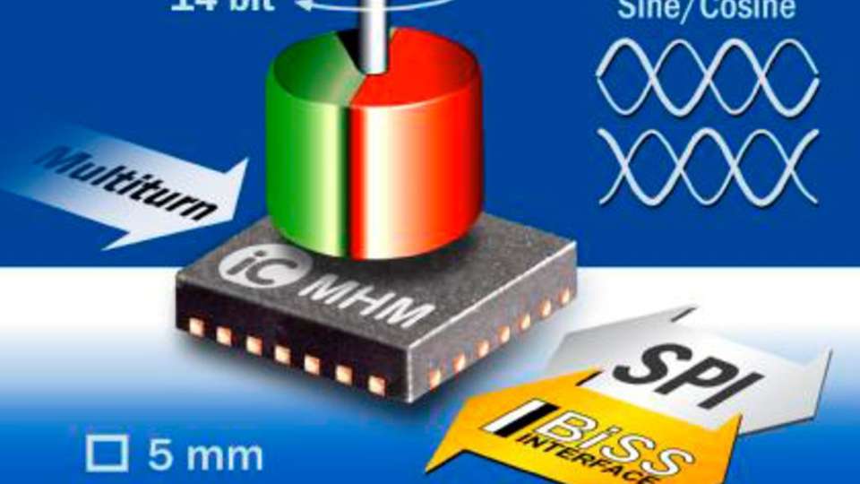 BiSS/SSI-Encoder mit Multiturn-Schnittstelle