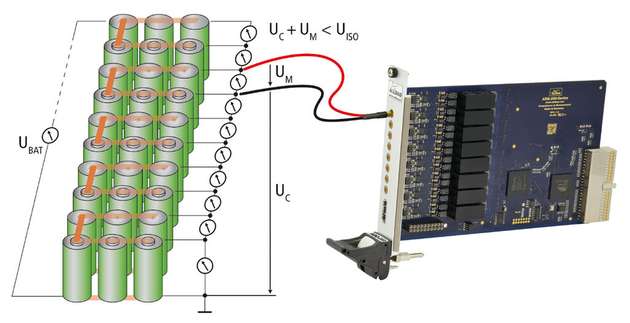 Für die Überprüfung der Spannung von einzelnen Batteriezellen eignet sich besonders das isolierte Messen.