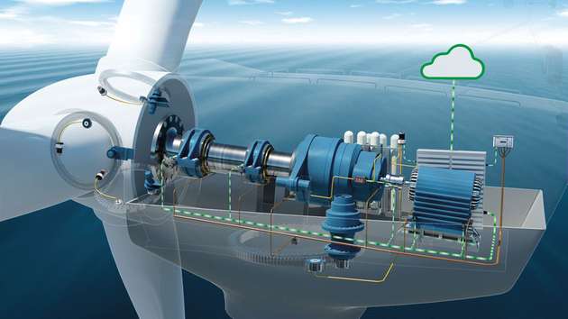 Mittels Sensoren im Triebstrang werden Zustandsinformationen von Windenergieanlagen im Betrieb erhoben und in Echtzeit verarbeitet.