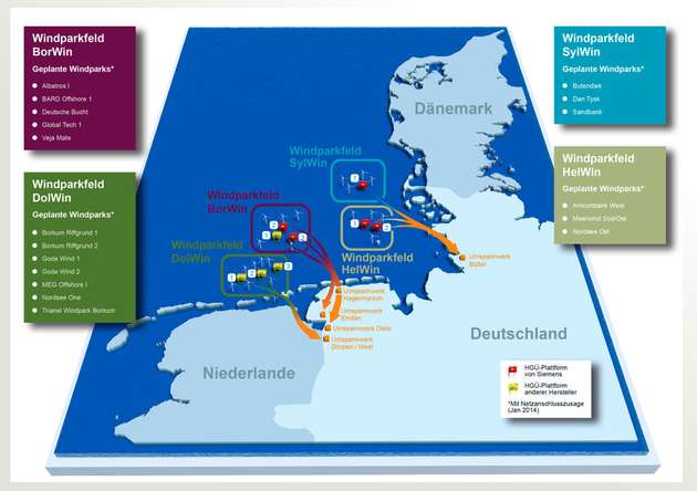 Deutsche Windparks mit HGÜ-Netzanbindung: Siemens realisiert insgesamt fünf der bisher neun beauftragten HGÜ-Offshore-Netzanbindungen in der Nordsee.
