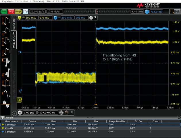 Tastköpfe des Typs RCRC liefern möglicherweise nicht die gewünschten Ergebnisse, wenn man mit ihnen an Bussen misst, die einen Wechsel zu einem hochohmigen Betriebszustand zeigen, etwa einem MIPI-D-phy-Signal. Gelbe Kurve: 13-GHz-Tastkopf InfiniiMax III+ N28032A von Keysight (RCRC), blaue Kurve: 12-GHz-Tastkopf InfiniiMax II 1169A von Keysight (RC)