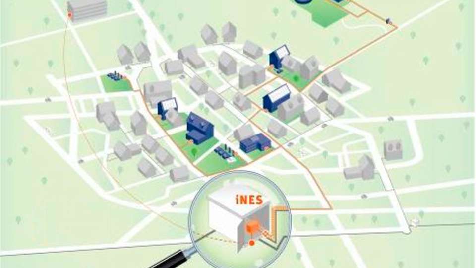 Smart-Grid-Systemlösung