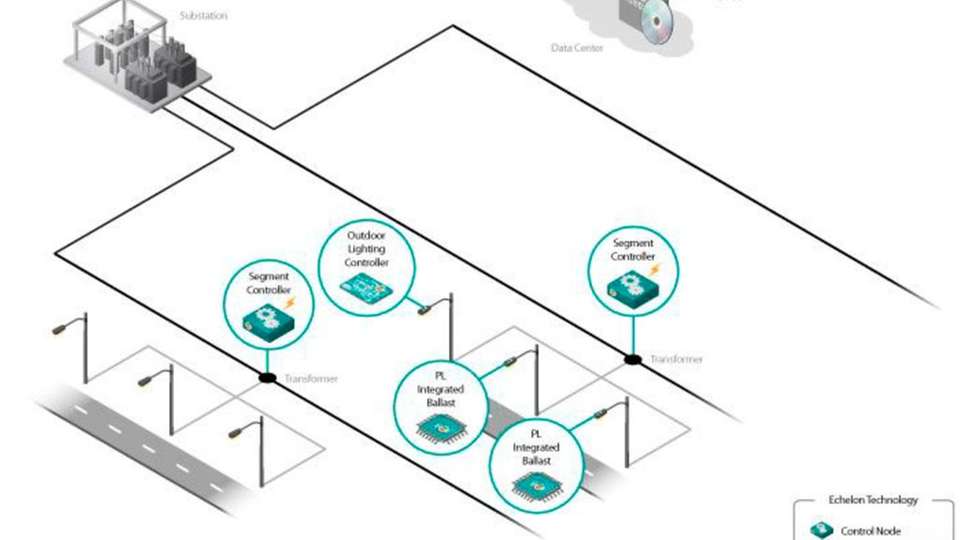Ideen für die Smart City