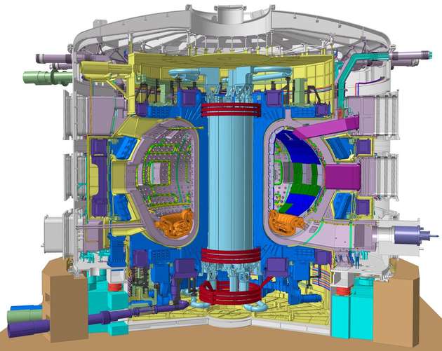 Tokamak-Fusionreaktor: Die schematische Darstellung zeigt das sechs Stockwerke hohe Plasmagefäß mit den Panels (grün), die magnetischen Systeme (lila) und die stählerne Struktur (grau). Zum Größenvergleich ist rechts unten ein Mensch angedeutet.