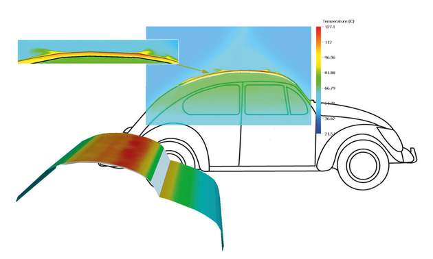 Bei 40 °C Luftumgebung kann sich der Einbauraum für GPS und Mobilfunksysteme in Fahrzeugen auf über 100 °C erhitzen.