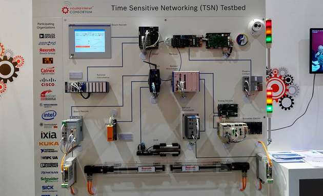 Lösungen im Prototypenstadium herstellerübergreifend testen: der Demonstrator des TSN-Manufacturing-Testbed auf der SPS/IPC/Drives 2016.