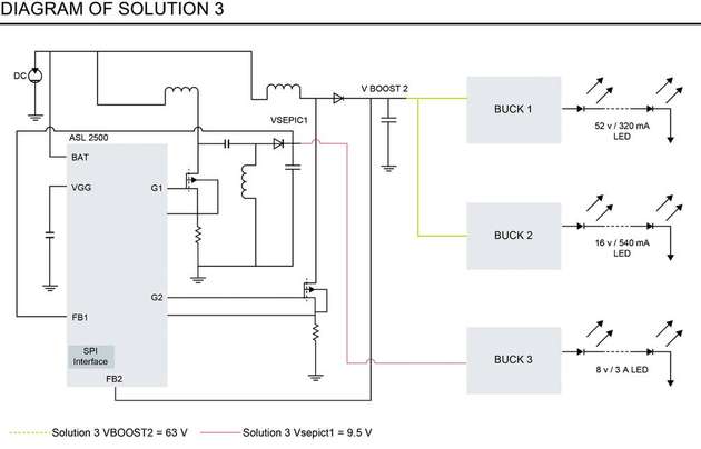 Lösung 3 ist der Entwurf einer 63-V-Spannungserhöhung für das DRL und eines SEPIC mit 9,5 V für das Lasermodul.