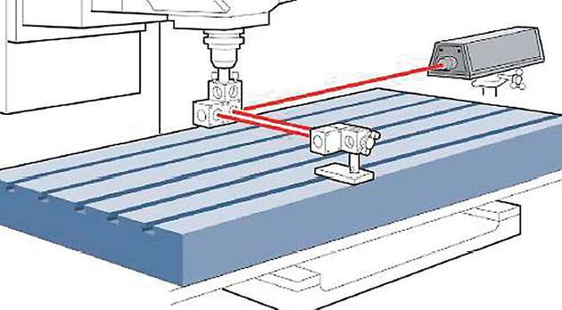 Ein Laser-Interferometer misst die zurückgelegte Strecke zur Positionsbestimmung. 