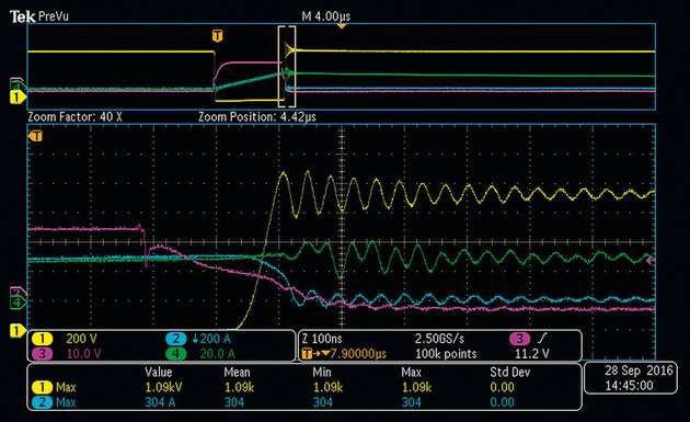 Testdaten mit 900 VDC Busspannung, 304 A Abschaltstrom, 200 V Spannungsüberhöhung und 100 V Designmarge