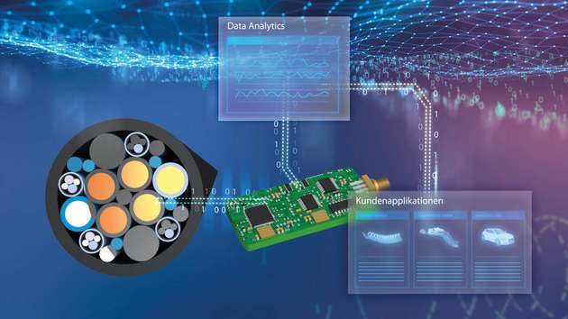 Wichtiges Basiselement intelligenter Kabel: Leoniq als innovative Schlüsseltechnologie zur Überwachung von Energie- und Datenströmen