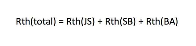 Abbildung 3: Der thermische Gesamtübergangswiderstand (Rth(total)) wird meist in der Einheit K/W oder °C/W angegeben.