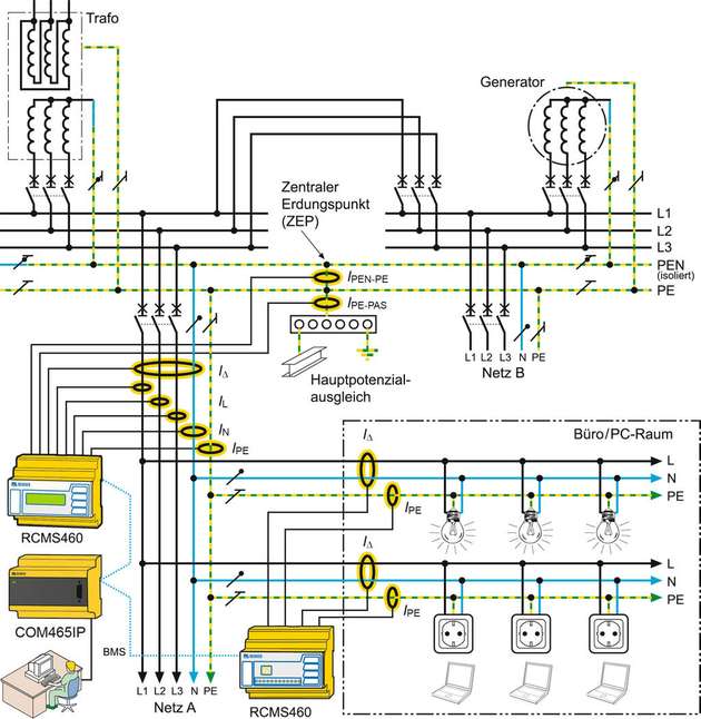 Die Abbildung zeigt die grafische Darstellung einer geerdeten Stromversorgung mit Differenzstromüberwachung.