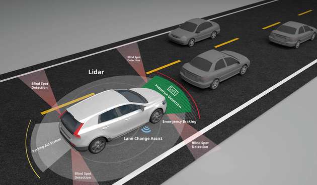 Das 3D-Laser-Lidar ermöglicht eine sichere Orientierung von autonomen Fahrzeugen im dichten Straßenverkehr.
