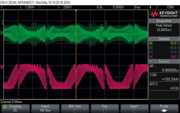 Zu sehen sind Gleichtaktstörstrom (grün) und Gleichtaktstörspannung (rot) beim PFC-Wandler bei 1.000 W Volllast und bei einer Netzspannung von 230 VAC.
