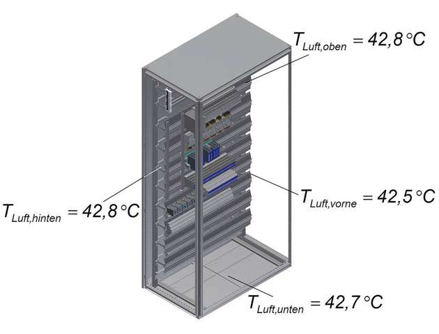 Bild 6: AirBlower soll eine homogene Wärmeverteilung ermöglichen.