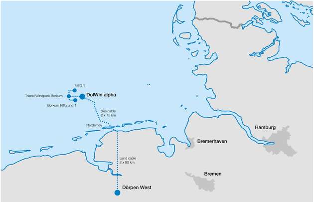 Dolwin Alpha: Hier wird der Wechselstrom aus den Windparks in Gleichstrom umgewandelt, ehe er über eine 165 Kilometer lange Strecke zum Umspannwerk Dörpen West transportiert wird.