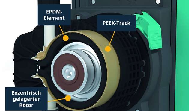 Das Fluid Contact Element besteht aus einem EPDM-Element, das gegen ein PEEK-Track wirkt.
