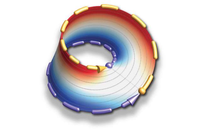 Darstellung eines Möbiusbandes, auf dem sich die Energie des Systems bewegt.