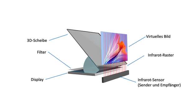 Technisches Funktionsprinzip des holografischen Terminals