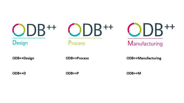 Die ODB++ Family, bestehend aus ODB++Design, ODB++Process und ODB++Manufacturing.