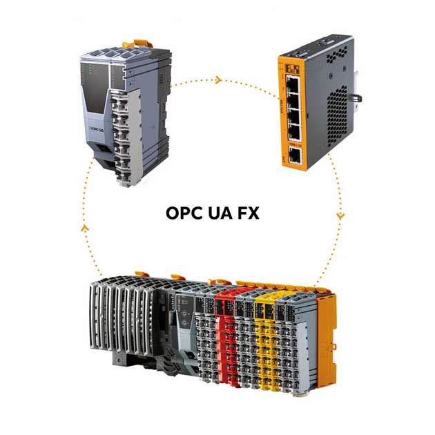 B&R bietet bereits heute die notwendige Hardware, um OPC UA FX in der Produktion einzusetzen. 