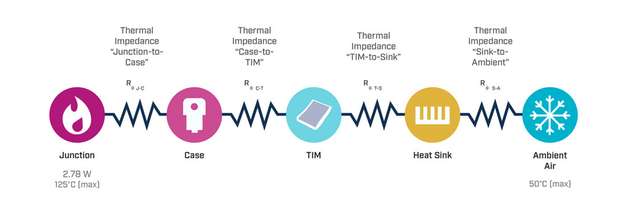 Beispiel für die typischen Pfade der thermischen Impedanz, die bei einer Anwendung in Betracht gezogen werden können.