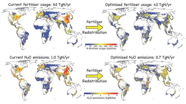 Modelle zeigen, dass sich eine weltweite Umverteilung des Einsatzes von Stickstoffdünger positiv auf die Lachgasemissionen auswirken würde. 