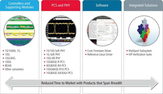 Ethernet IP kann den Design-Zyklus von Automobilelektronik deutlich vereinfachen.