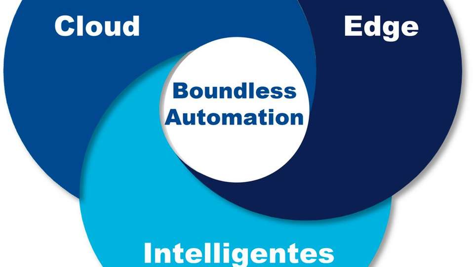 Emersons Boundless Automation verwandelt veraltete Automatisierungsarchitekturen in ein modernes intelligentes Feld-, Edge- und Cloud-Computing-Rahmenwerk, verbunden durch eine vereinheitlichende Datenstruktur.