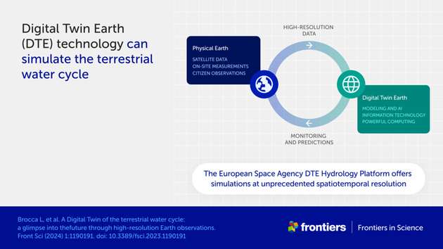 Im ESA-Projekt wird an einem digitalen Zwilling der Erde gearbeitet.