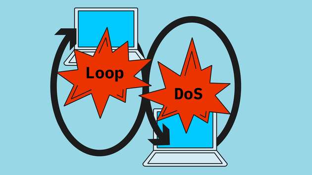 Grafik „Application-Layer Loop DoS Attacks“: Der neu entdeckte Angriff verursacht endlose Anfrageschleifen auf der Anwendungsschicht von Netzwerkprotokollen, wodurch ein so großer Datenverkehr entsteht, dass die betroffenen Systeme oder Netzwerke außer Betrieb gesetzt werden.