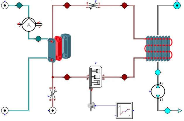 Schaltplan: Beispiel eines einfachen Klimaanlagemodells in SimulationX