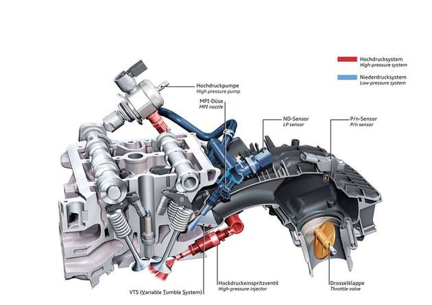 
Weniger ist mehr: Der Ottomotor der Zukunft Mehr Leistung aus weniger Hubraum ist gleich reduzierter Verbrauch. Diese Wunsch-Formel treibt die spezifische Leistung der Aggregate auf über 100 Kilowatt je Liter Hubraum.