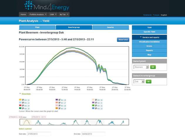 Mit der Mind4Energy-Lösung kann man Datenströme effizient und benutzerfreundlich in Echtzeit visualisieren.