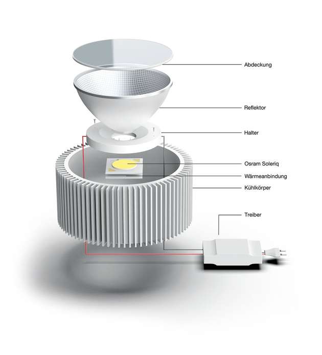 Downlights mit eingebauten Soleriq-LED sind für viele verschiedene Anwendungen einsetzbar.