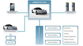 Übersicht: Bei der Sicherheit eines Car2X-Gesamtsystems spielen alle Teilsysteme eine Rolle.