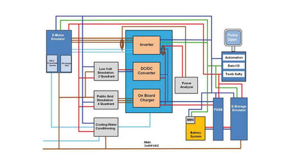 Entwicklung: Testsystem für integrierte Power Elektronik