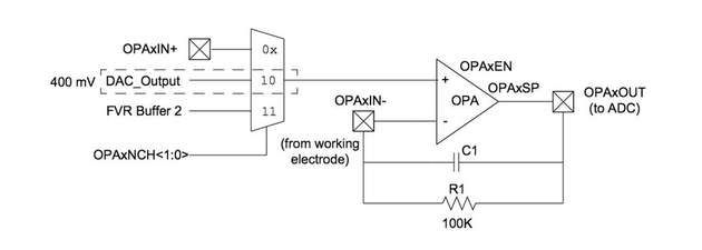 Abbildung 3: Konfiguration des Operationsverstärkers (OPA, OPV)