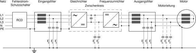Abbildung 1: Typische Ableitströme in einem Motorantrieb mit Frequenzumrichter