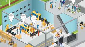Die digitale Welt von morgen: Mit Industrial-IoT-Lösungen erhöhen Unternehmen vor allem ihre Flexibilität bis zur Auslieferung und machen sich mit „as a Service“-Geschäftsmodellen fit für die Zukunft.