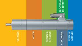 Die bisherige Palette des modularen Antriebssystems von ebm-papst mit 42 mm Durchmesser wird nun ergänzt um Motoren mit 63 mm Durchmesser und erstmalig auf der Motek vorgestellt.