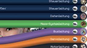 Perspektivwechsel: Erstmals erhalten auch halogenfreie TPE-Leitungen die UL-Zertifizierung.