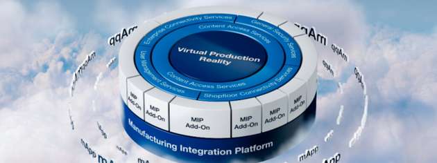Mit der Manufacturing Integration Platform (MIP) lassen sich Anwendungen (mApps) verschiedener Hersteller flexibel kombinieren.