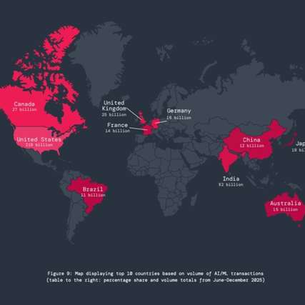 Deutschland rangiert weltweit auf Platz 6 an Ki Transaktionen.